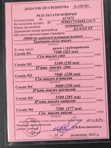 Белый Лиднер-Фисцер TSA, объемом двигателя 0 л и пробегом 100 тыс. км за 45000 $, фото 9 на Automoto.ua