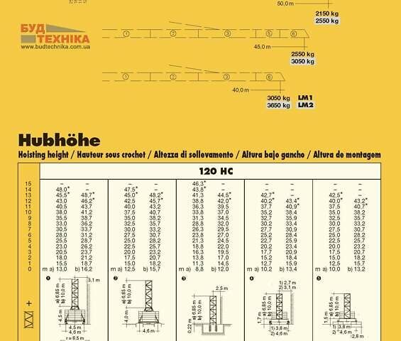 Либхерр 112 EC-H, объемом двигателя 0 л и пробегом 0 тыс. км за 81170 $, фото 2 на Automoto.ua