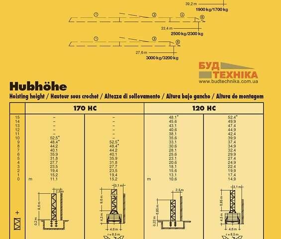Либхерр 71 EC, объемом двигателя 0 л и пробегом 0 тыс. км за 37128 $, фото 4 на Automoto.ua