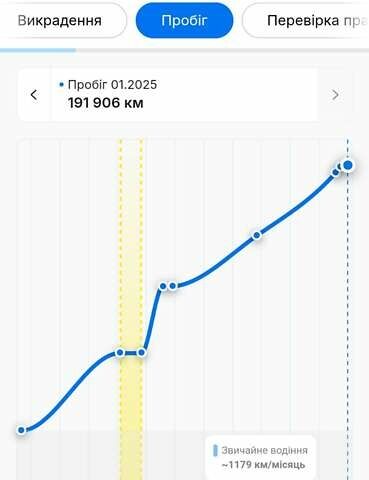 Черный Линкольн МКЗ, объемом двигателя 2 л и пробегом 197 тыс. км за 11500 $, фото 2 на Automoto.ua