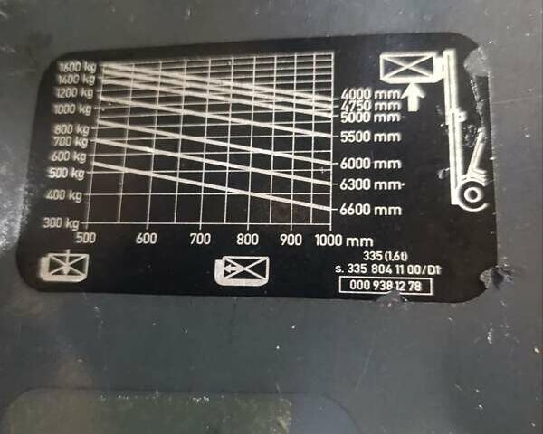 Лінде E16C, об'ємом двигуна 0 л та пробігом 0 тис. км за 6999 $, фото 11 на Automoto.ua