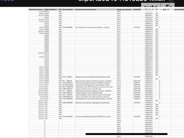 МАН 18.440, об'ємом двигуна 0 л та пробігом 745 тис. км за 24516 $, фото 1 на Automoto.ua