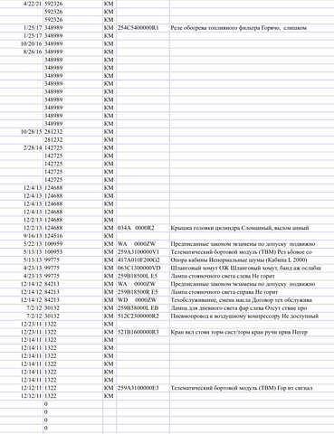 МАН 18.440, объемом двигателя 0 л и пробегом 745 тыс. км за 22231 $, фото 29 на Automoto.ua