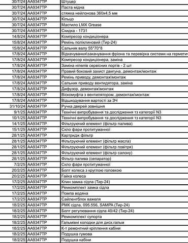 МАН 26.480, об'ємом двигуна 0 л та пробігом 870 тис. км за 14600 $, фото 24 на Automoto.ua