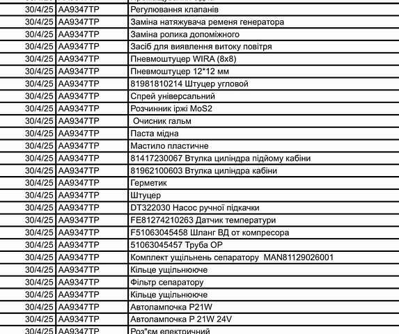 МАН 26.480, об'ємом двигуна 0 л та пробігом 870 тис. км за 14600 $, фото 26 на Automoto.ua
