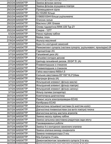 МАН 26.480, об'ємом двигуна 0 л та пробігом 870 тис. км за 14600 $, фото 23 на Automoto.ua