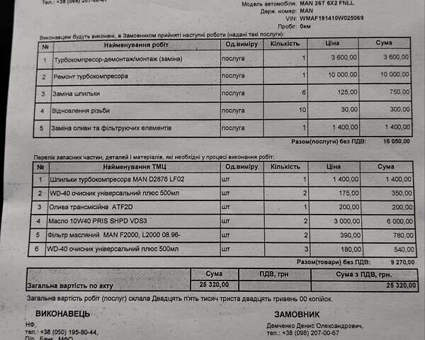 Білий МАН 26.402, об'ємом двигуна 11.97 л та пробігом 9 тис. км за 7300 $, фото 13 на Automoto.ua