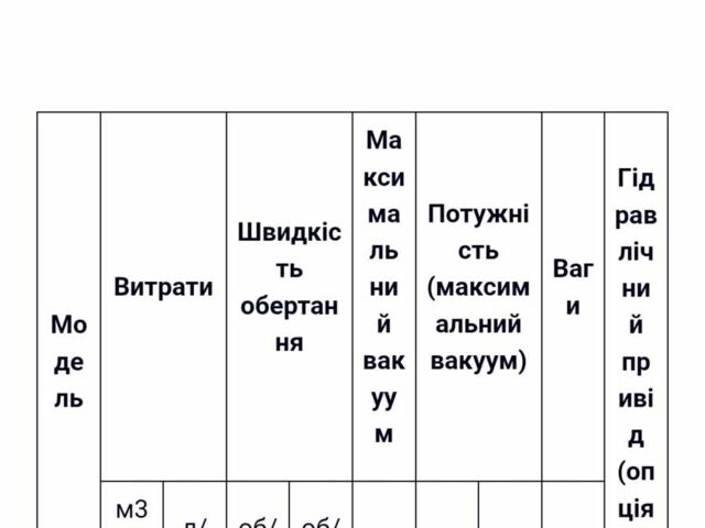 Білий МАН TGS, об'ємом двигуна 0 л та пробігом 860 тис. км за 42000 $, фото 18 на Automoto.ua