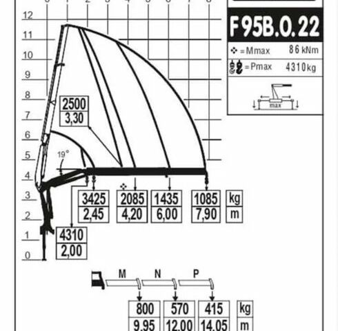 Белый МАН ТГКС, объемом двигателя 12.42 л и пробегом 85 тыс. км за 91337 $, фото 25 на Automoto.ua
