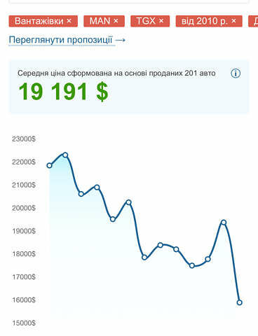 Синій МАН ТГКС, об'ємом двигуна 10.52 л та пробігом 1 тис. км за 18300 $, фото 3 на Automoto.ua