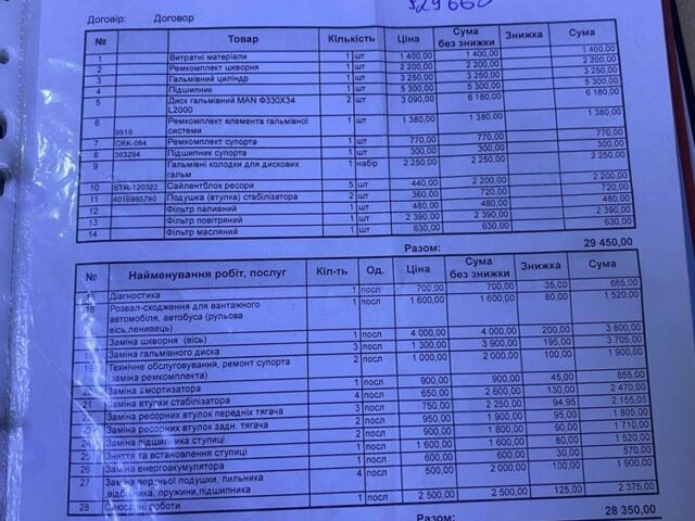МАН Другая, объемом двигателя 0 л и пробегом 0 тыс. км за 9700 $, фото 6 на Automoto.ua