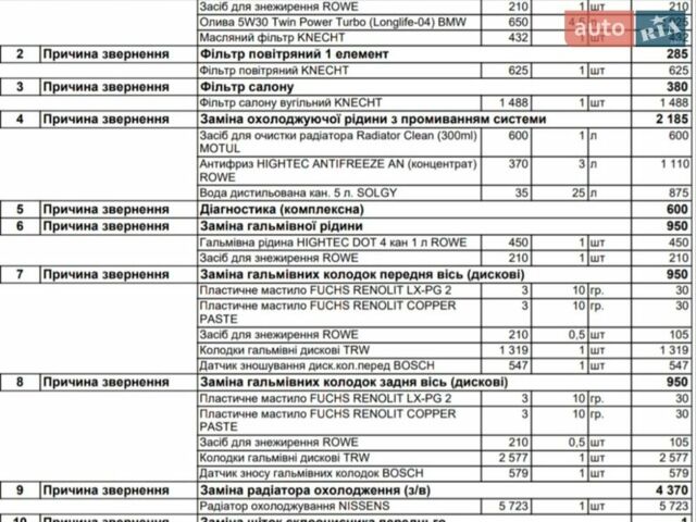 Белый Мини Купер, объемом двигателя 1.6 л и пробегом 252 тыс. км за 4300 $, фото 11 на Automoto.ua