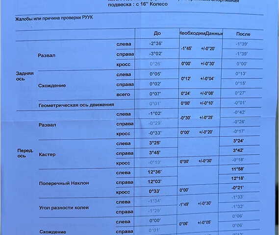 Коричневий Міні Hatch, об'ємом двигуна 1.6 л та пробігом 129 тис. км за 7600 $, фото 10 на Automoto.ua