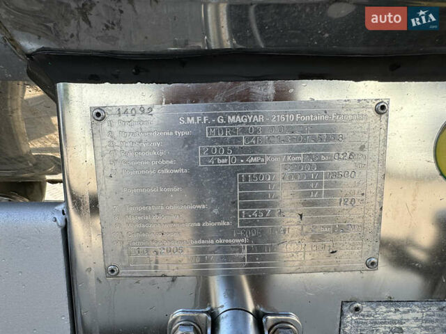 Магиар СР 2005 в Виннице на Automoto.ua Зеленый Магиар СР, объемом двигателя 0 л и пробегом 100 тыс. км за 34000 $, фото 13 на Automoto.ua