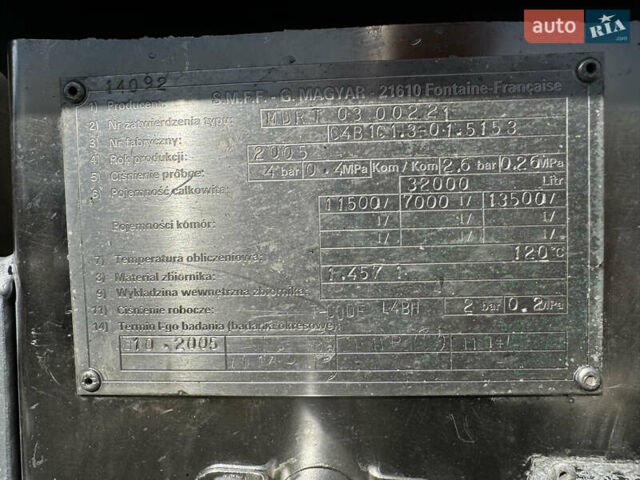 Магиар СР 2005 в Виннице на Automoto.ua Зеленый Магиар СР, объемом двигателя 0 л и пробегом 100 тыс. км за 34000 $, фото 41 на Automoto.ua