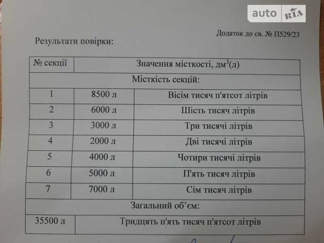 Сірий Магіар SR34ES, об'ємом двигуна 0 л та пробігом 1 тис. км за 36000 $, фото 8 на Automoto.ua