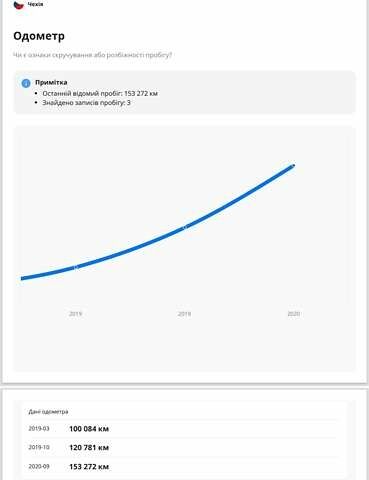 Красный Мазда 3, объемом двигателя 1.6 л и пробегом 205 тыс. км за 4938 $, фото 70 на Automoto.ua