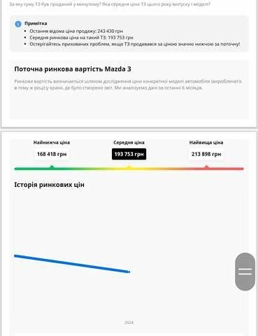 Красный Мазда 3, объемом двигателя 1.6 л и пробегом 205 тыс. км за 4938 $, фото 72 на Automoto.ua