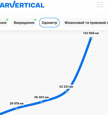 Серый Мазда 3, объемом двигателя 1.6 л и пробегом 173 тыс. км за 6500 $, фото 45 на Automoto.ua