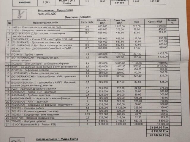 Синій Мазда 3, об'ємом двигуна 2.19 л та пробігом 205 тис. км за 13300 $, фото 57 на Automoto.ua