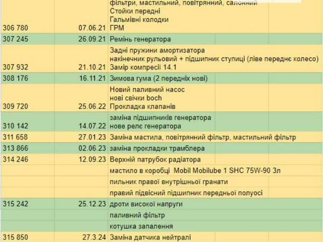 Мазда 323, об'ємом двигуна 1.49 л та пробігом 316 тис. км за 2800 $, фото 16 на Automoto.ua