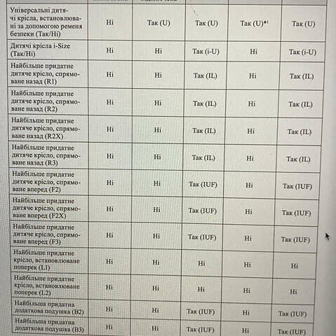 Белый Мазда 6, объемом двигателя 2 л и пробегом 100 тыс. км за 23952 $, фото 11 на Automoto.ua