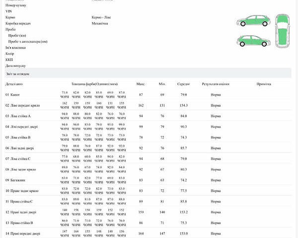 Черный Мазда 6, объемом двигателя 2.2 л и пробегом 219 тыс. км за 14200 $, фото 109 на Automoto.ua