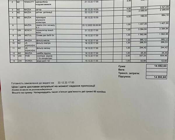 Синій Мазда 6, об'ємом двигуна 2 л та пробігом 170 тис. км за 7700 $, фото 16 на Automoto.ua