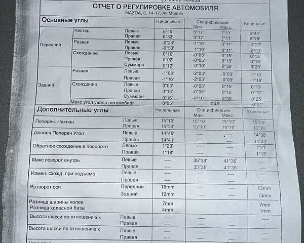 Мазда 6 2015 у Києві на Automoto.ua Синій Мазда 6, об'ємом двигуна 2.5 л та пробігом 86 тис. км за 14900 $, фото 24 на Automoto.ua