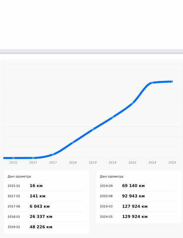 Синий Мазда 6, объемом двигателя 2.19 л и пробегом 160 тыс. км за 14550 $, фото 46 на Automoto.ua