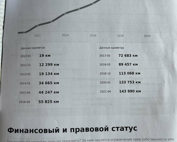 Білий Мазда СХ-5, об'ємом двигуна 2.2 л та пробігом 167 тис. км за 14999 $, фото 33 на Automoto.ua