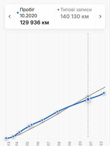 Чорний Мазда СХ-5, об'ємом двигуна 2.19 л та пробігом 206 тис. км за 13200 $, фото 17 на Automoto.ua