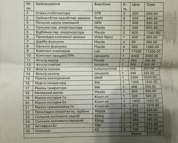 Чорний Мазда СХ-5, об'ємом двигуна 2.2 л та пробігом 234 тис. км за 12500 $, фото 34 на Automoto.ua