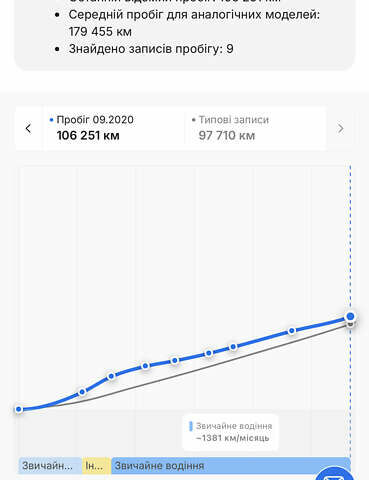 Черный Мазда СХ-5, объемом двигателя 2.2 л и пробегом 180 тыс. км за 15999 $, фото 49 на Automoto.ua