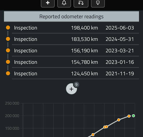 Красный Мазда СХ-5, объемом двигателя 2.2 л и пробегом 199 тыс. км за 16300 $, фото 69 на Automoto.ua