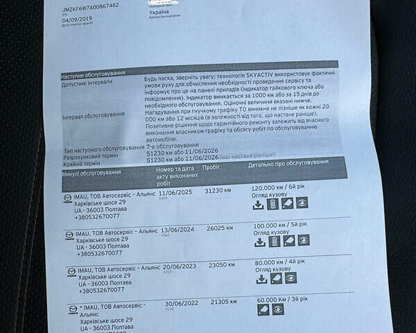 Красный Мазда СХ-5, объемом двигателя 2 л и пробегом 33 тыс. км за 25500 $, фото 35 на Automoto.ua