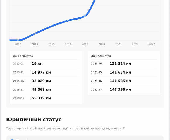 Серый Мазда СХ-5, объемом двигателя 2.19 л и пробегом 176 тыс. км за 12500 $, фото 13 на Automoto.ua
