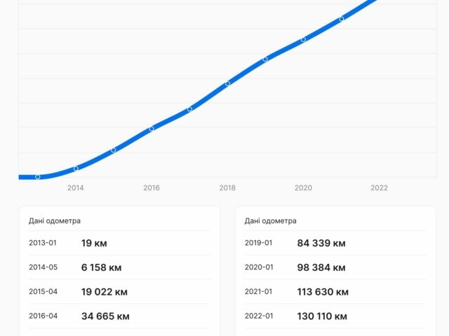 Серый Мазда СХ-5, объемом двигателя 2.2 л и пробегом 174 тыс. км за 14950 $, фото 16 на Automoto.ua