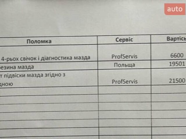 Серый Мазда СХ-5, объемом двигателя 2 л и пробегом 223 тыс. км за 10200 $, фото 26 на Automoto.ua