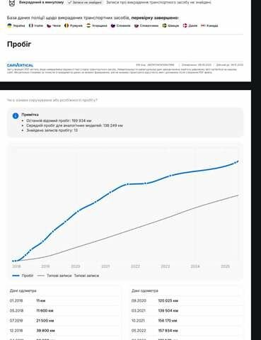 Серый Мазда СХ-5, объемом двигателя 2.19 л и пробегом 204 тыс. км за 20500 $, фото 25 на Automoto.ua