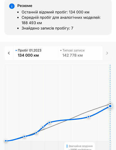 Синий Мазда СХ-5, объемом двигателя 2.19 л и пробегом 171 тыс. км за 16250 $, фото 2 на Automoto.ua