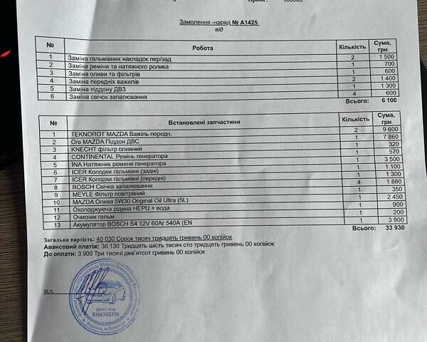 Синий Мазда СХ-5, объемом двигателя 2.49 л и пробегом 162 тыс. км за 24200 $, фото 21 на Automoto.ua