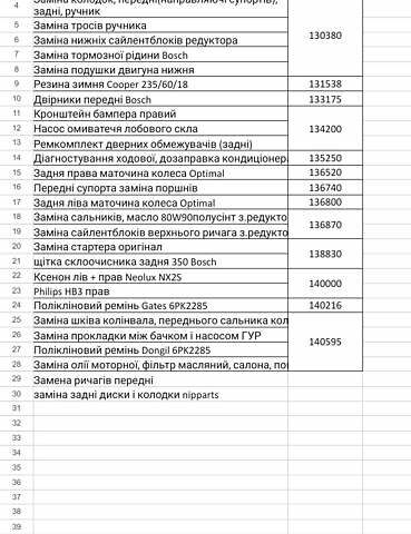Фіолетовий Мазда СХ-7, об'ємом двигуна 2.26 л та пробігом 230 тис. км за 7000 $, фото 8 на Automoto.ua