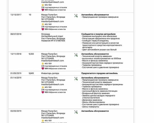 Белый Мазда СХ-9, объемом двигателя 2.49 л и пробегом 70 тыс. км за 26300 $, фото 2 на Automoto.ua