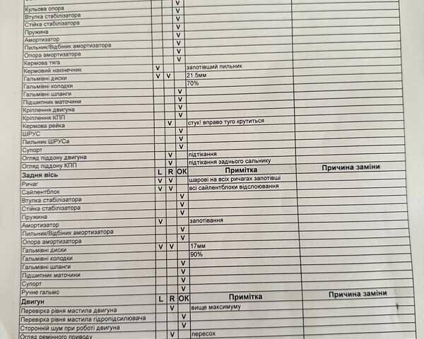 Жовтий Мазда РХ-8, об'ємом двигуна 1.31 л та пробігом 131 тис. км за 5000 $, фото 2 на Automoto.ua