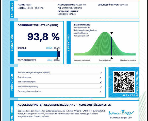 Серый Мазда MX-30, объемом двигателя 0 л и пробегом 43 тыс. км за 14499 $, фото 112 на Automoto.ua