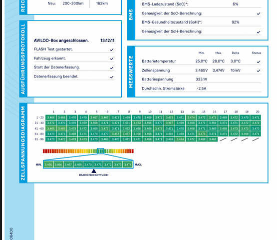 Серый Мазда MX-30, объемом двигателя 0 л и пробегом 43 тыс. км за 14499 $, фото 113 на Automoto.ua