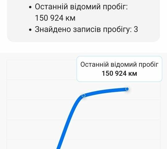 Черный Мерседес 200, объемом двигателя 1.8 л и пробегом 156 тыс. км за 9200 $, фото 4 на Automoto.ua