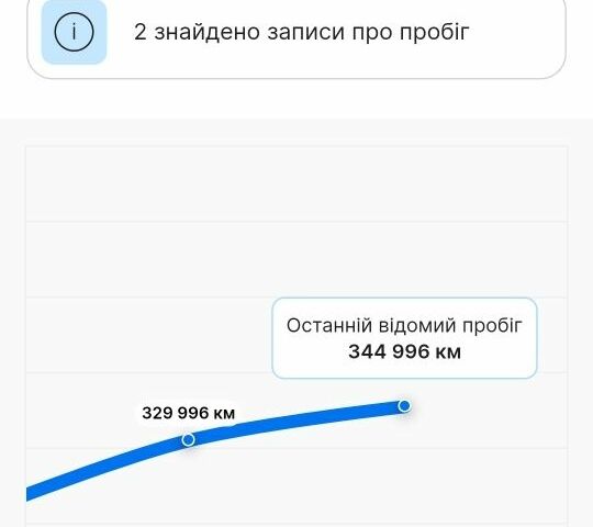 Сірий Мерседес 280, об'ємом двигуна 0 л та пробігом 347 тис. км за 4750 $, фото 11 на Automoto.ua