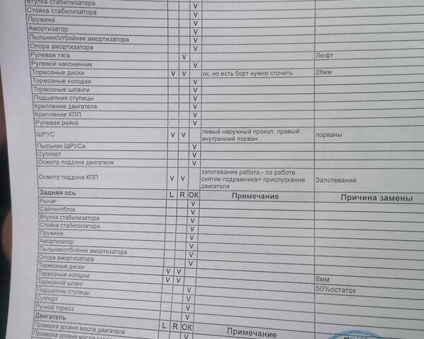 Белый Мерседес А класс, объемом двигателя 2.02 л и пробегом 175 тыс. км за 7300 $, фото 3 на Automoto.ua